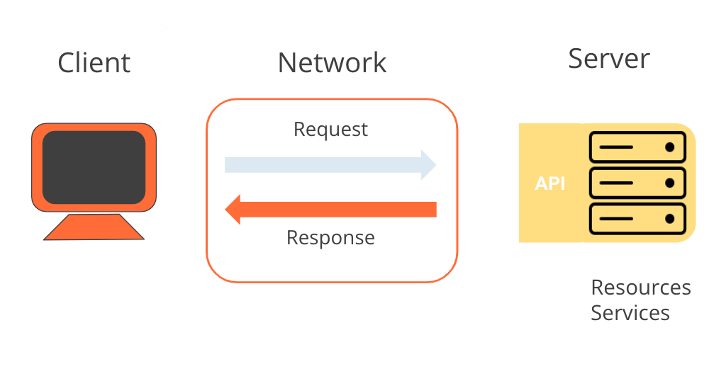 dasdasd  Postman API Network