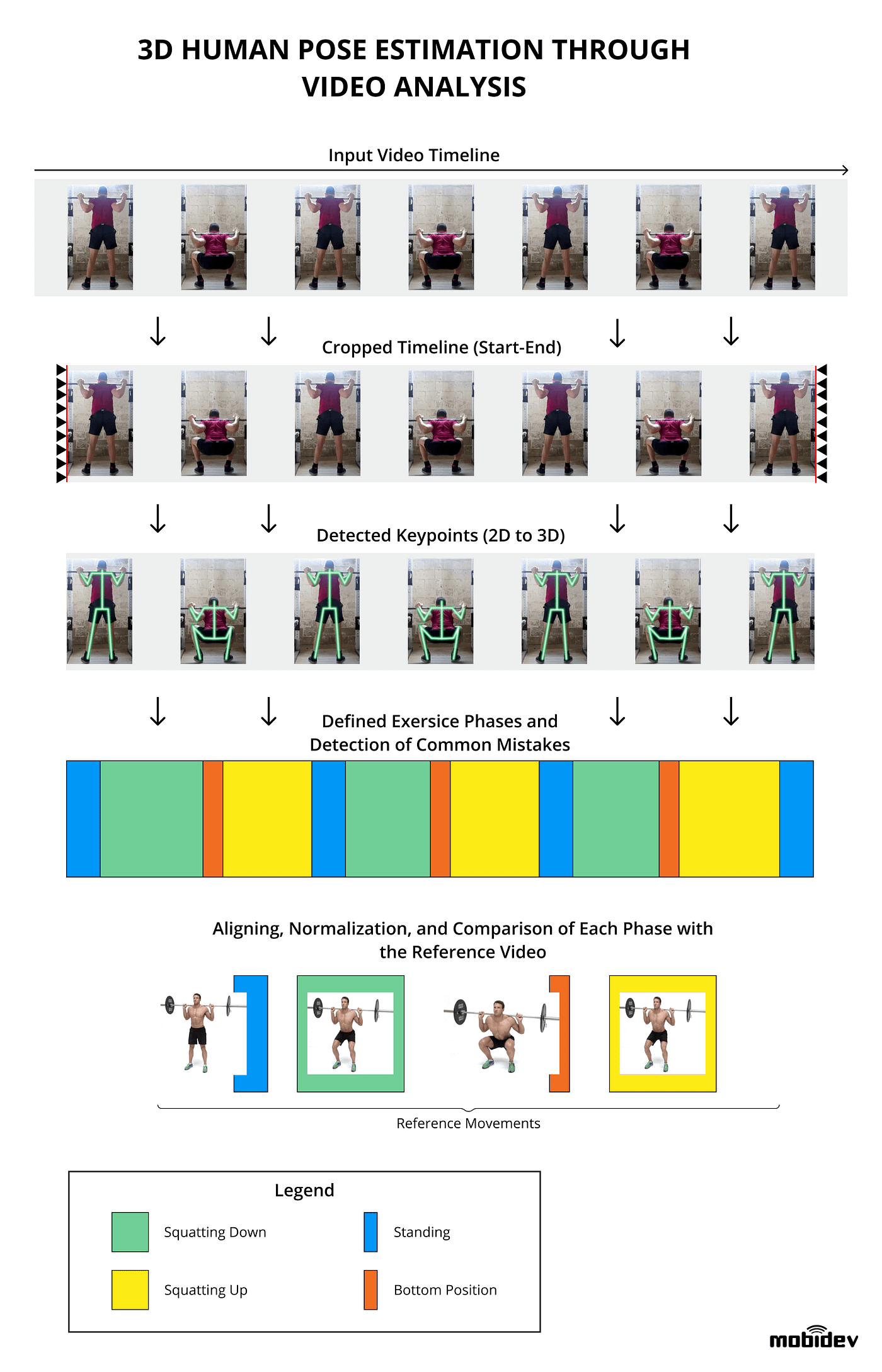 Shape and pose estimation results for an image sequence of own