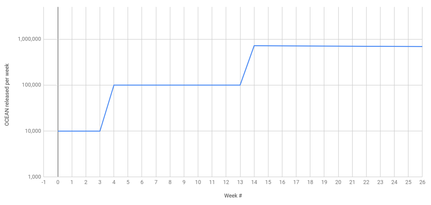 Ocean Data Farming（データファーミング）がローンチ | by Ocean Protocol Japan | Ocean  Protocol Japan | Medium