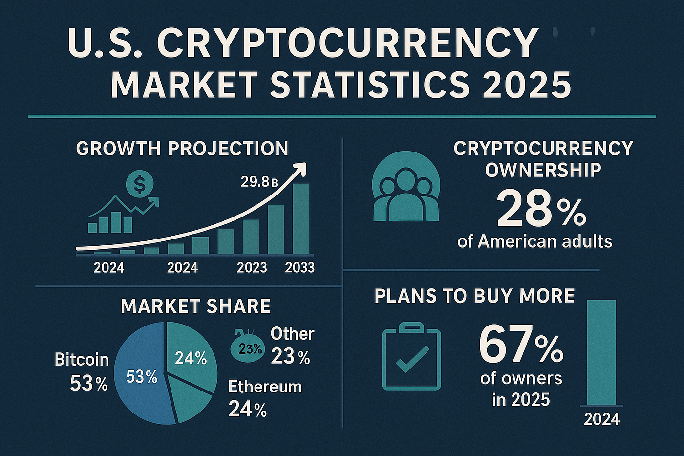 Why I Ditched My US Exchange for Something Better (And You Should Too) | by  SfericaTrading | Medium