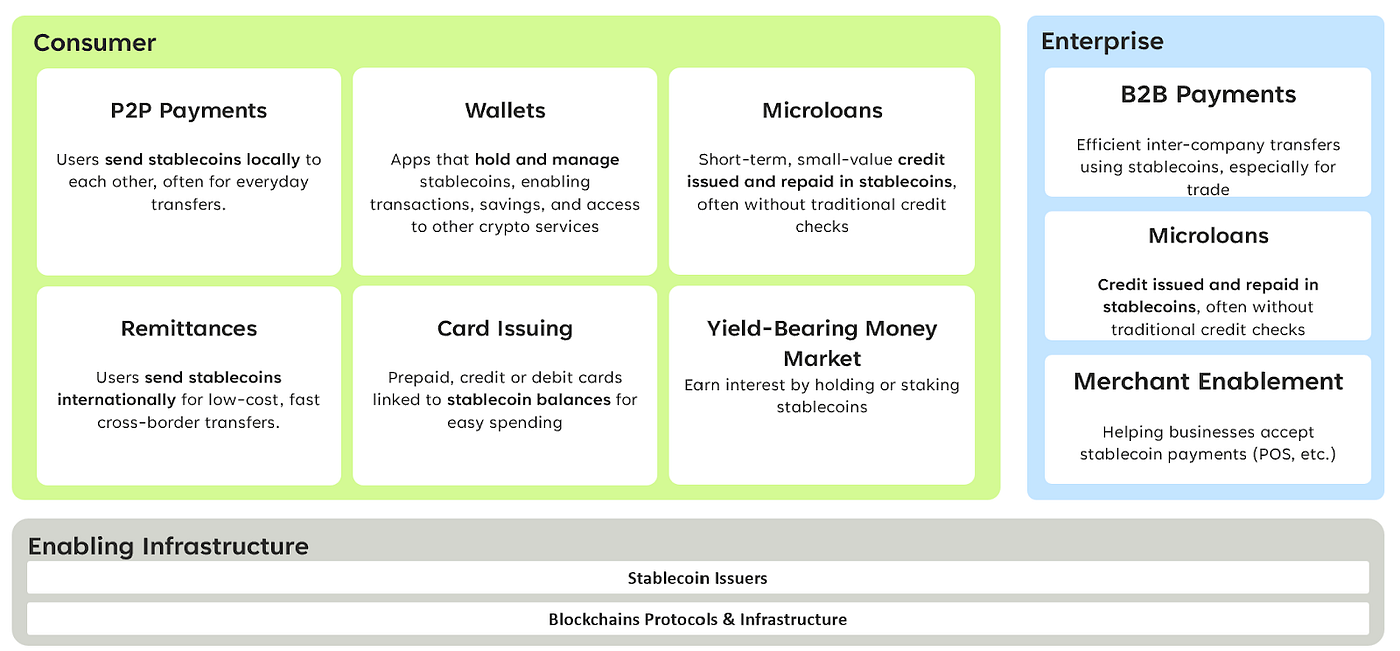 Stablecoins in Africa: Bridging Finance, Driving Inclusion | by Quona  Capital | Medium