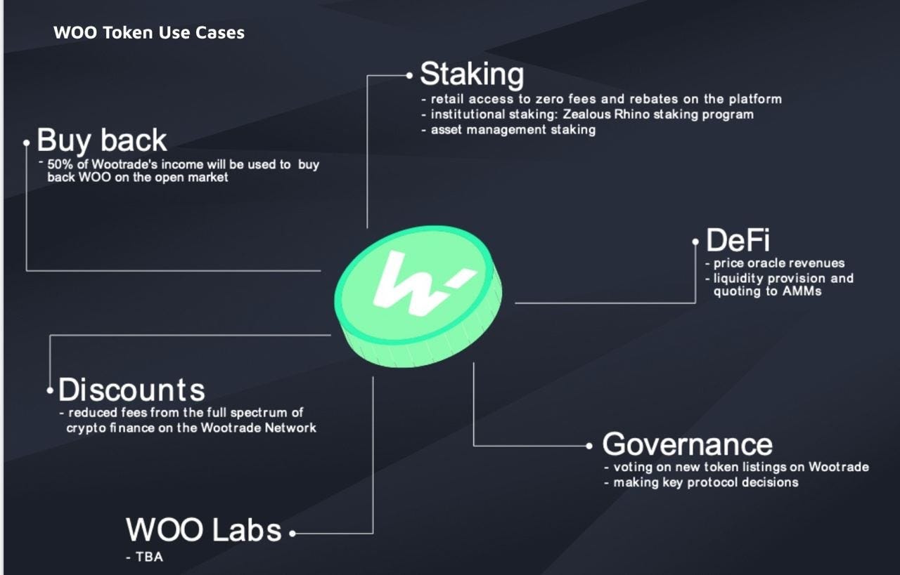 The WOO token: constructing new application scenarios | by WOO Ecosystem |  WOO Ecosystem | Medium