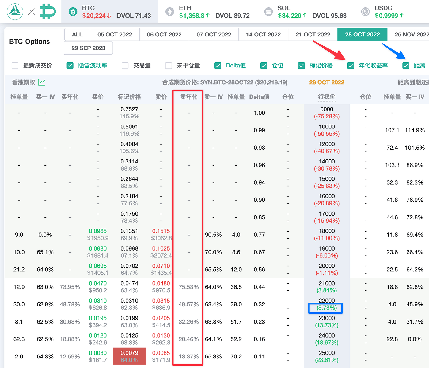 Greeks.live 如何协助双币投资者获取更高收益| by Greeks.live | Medium