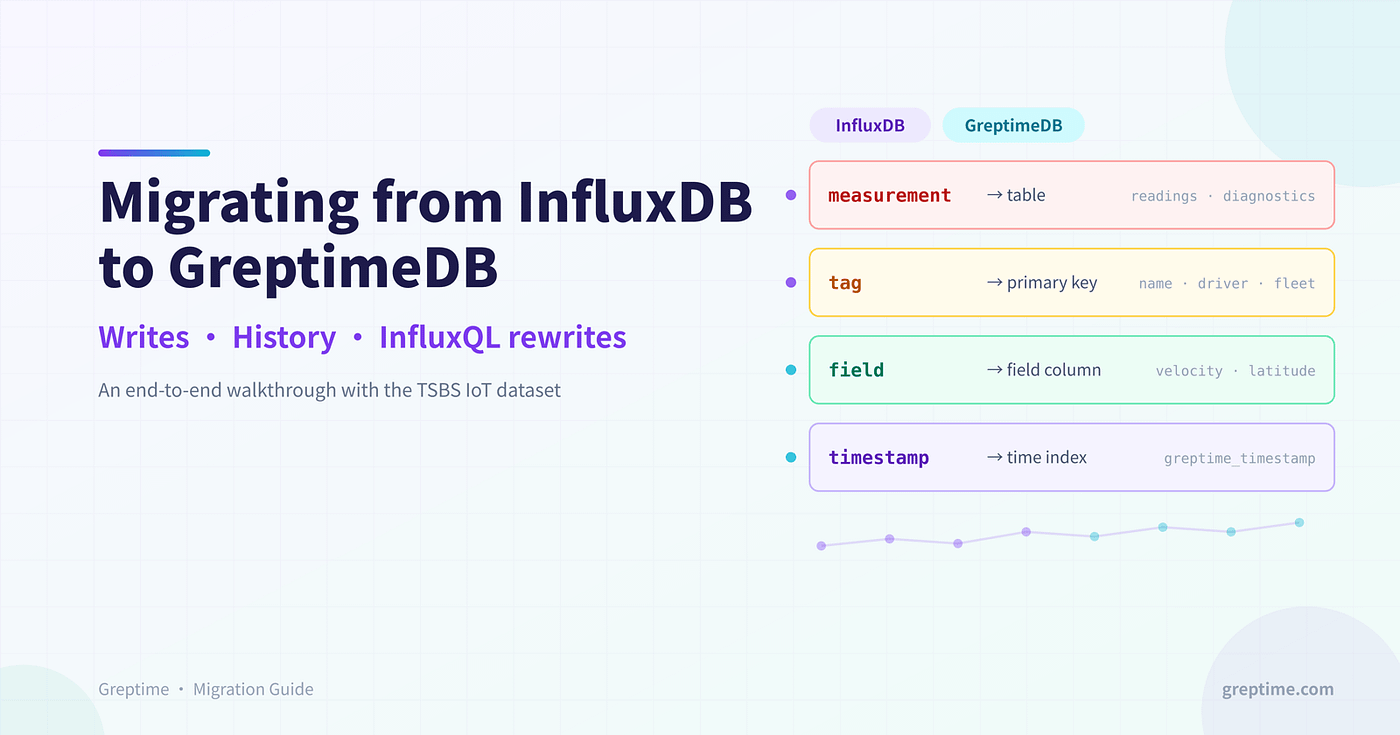 Migrating from InfluxDB to GreptimeDB: A Practical Guide