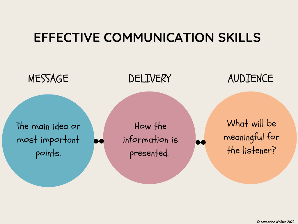 Conversation skills clearance definition