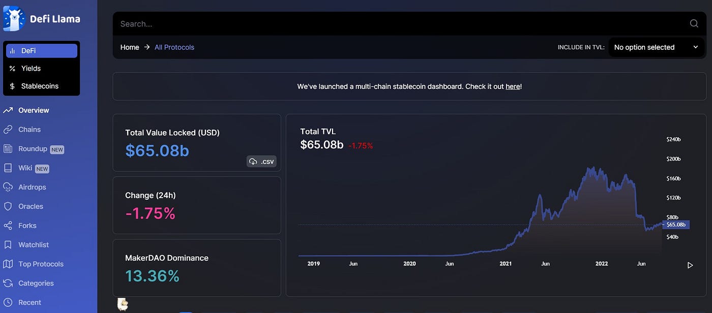 A Walkthrough Of The DefiLlama Platform | by Ruma Das | Coinmonks | Medium