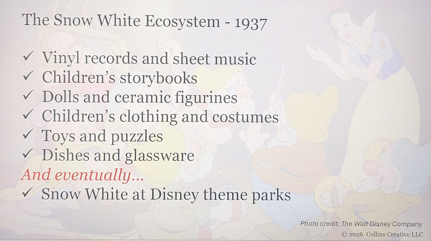 Snow White ecosystem slide from Experience-Driven Marketing presentation by David Jay Collins, April 16, 2026.