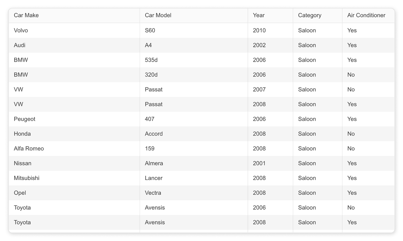 Javascript Datatable Examples