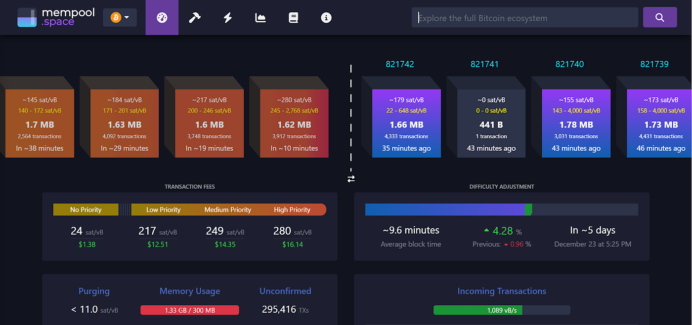 Top 10 Bitcoin Data APIs in 2024 | Coinmonks