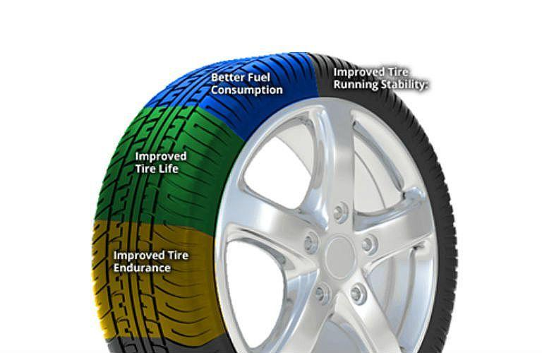 N2 tire air discount