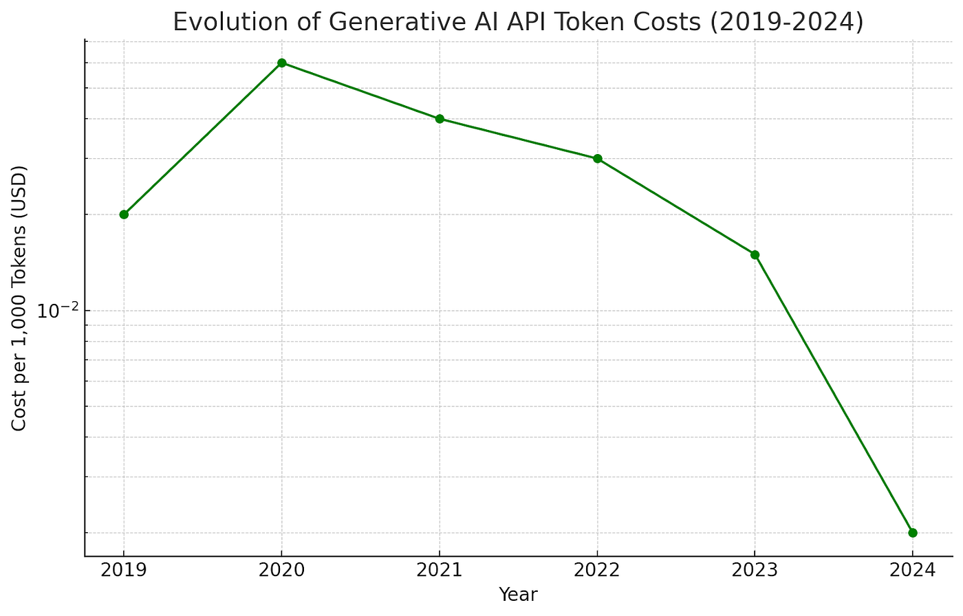 Beyond the Hype: The Real Progress in AI You May Have Missed | by Julien  Nadaud | Medium