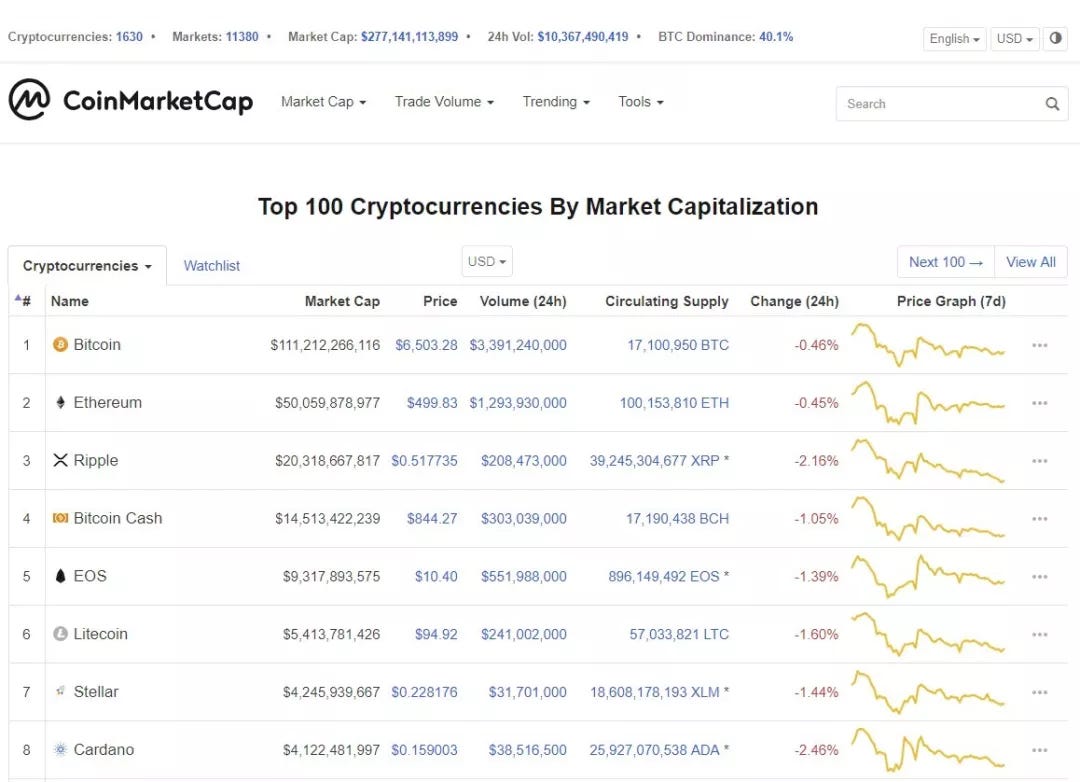 送你22 个链上数据资源与可视化利器，洞穿加密投资重重迷雾. 怎么正确评估加密货币资产的价值？这还是个争议纷纷的议题。不过有一个原则是大家都认… |  by 链闻