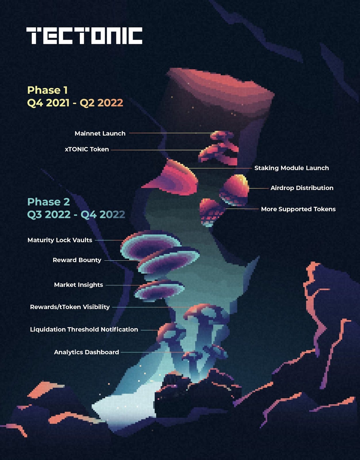 Tectonic | Roadmap Update. The road ahead with the latest roadmap | by  0xTectonic | Tectonic | Medium