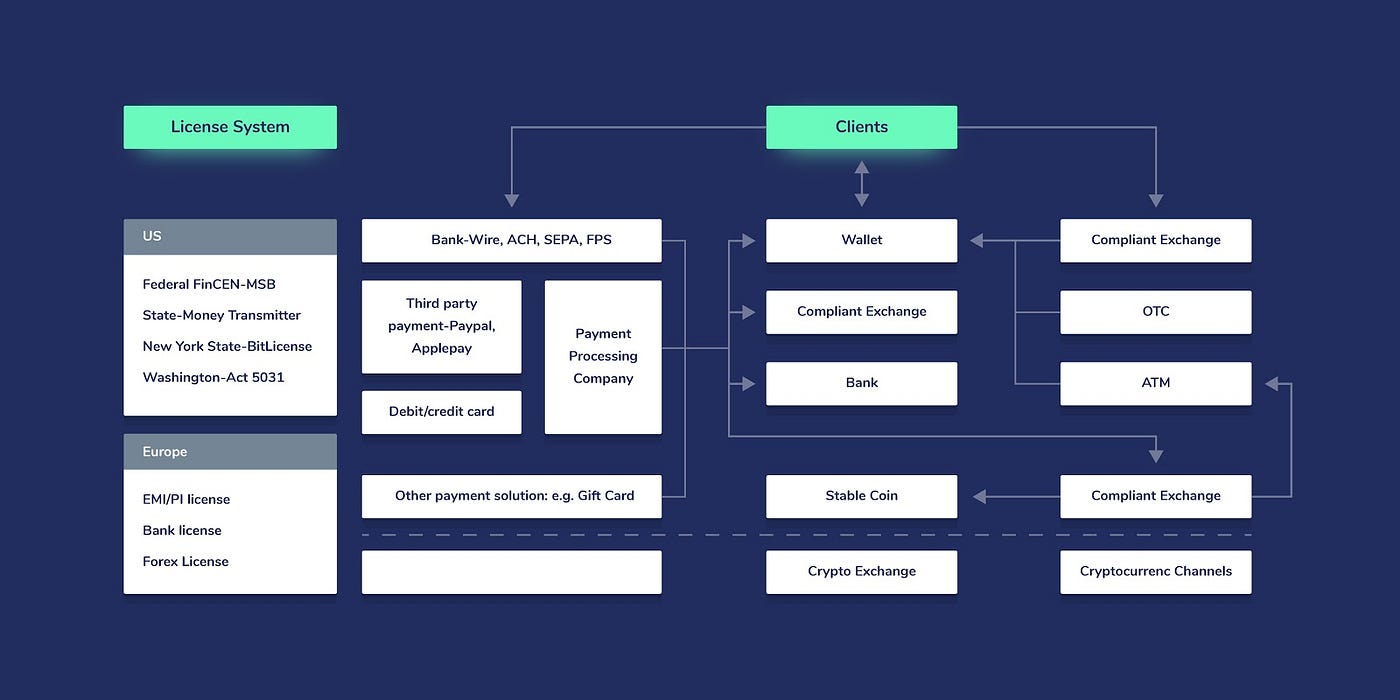 Harmony exploring CrossFi, the next crypto frontier | by Li Jiang | Harmony  | Medium