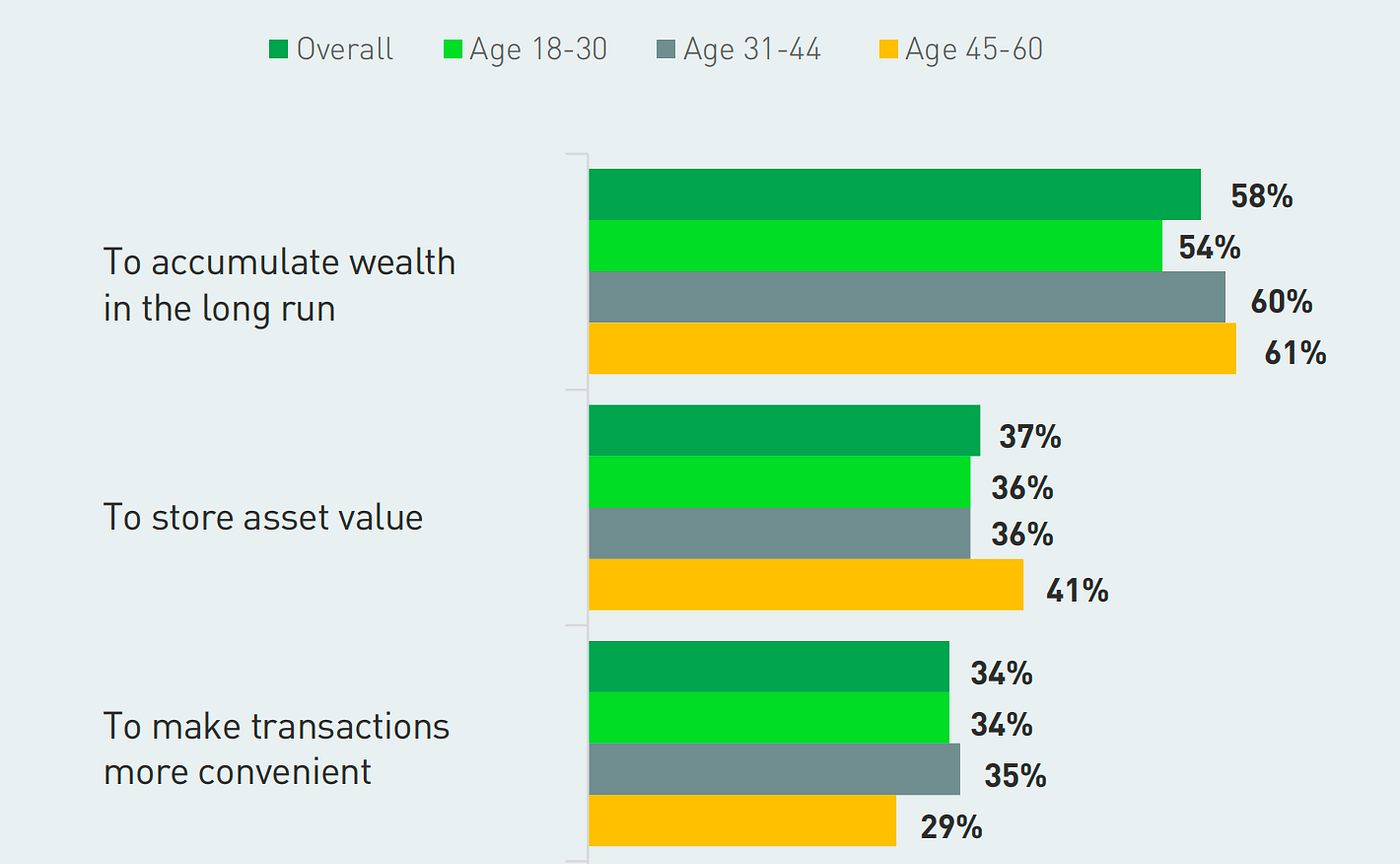 关于土耳其加密市场的调研报告. 前言| by 密客社区| Medium