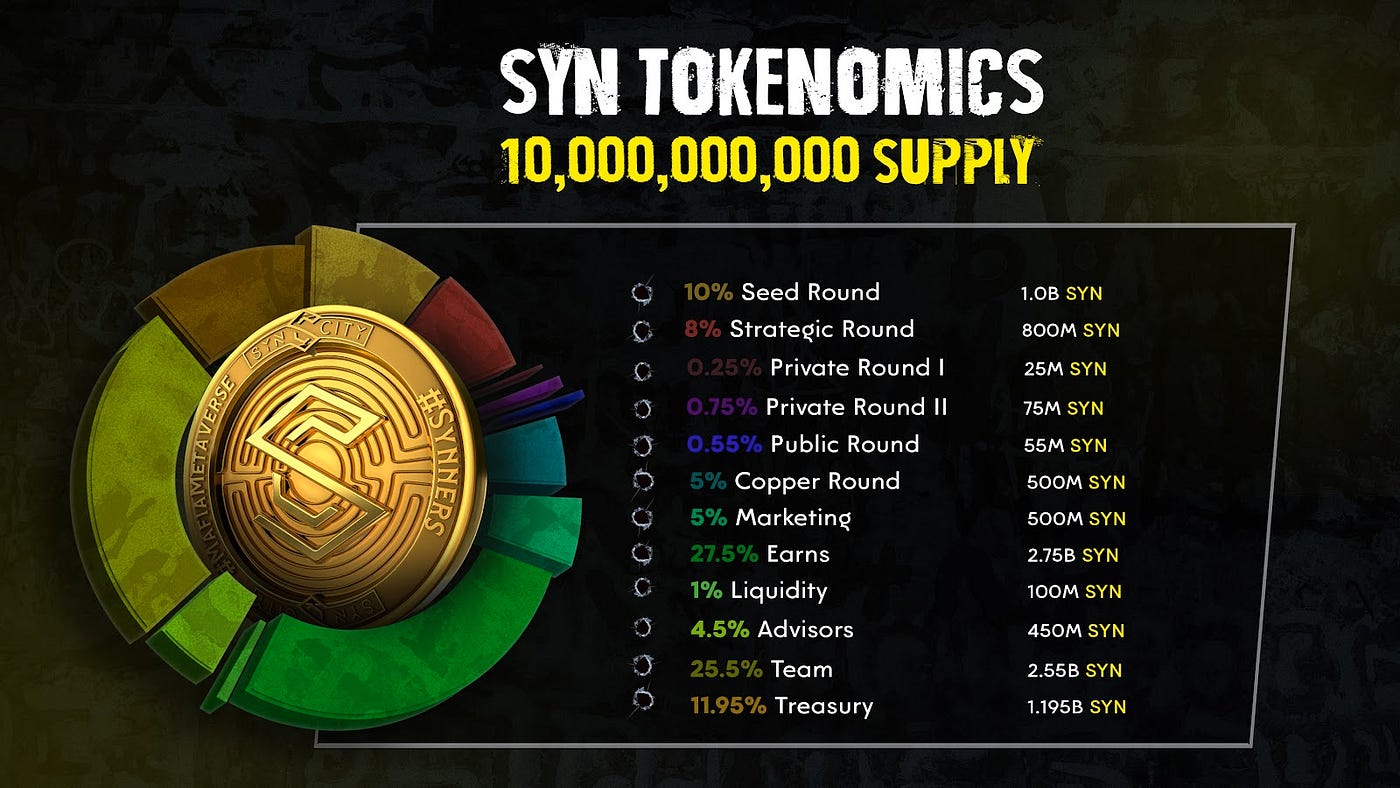 Syn City: The Infinite Mafia Metaverse | by Raissa Gomes | Seedify | Medium