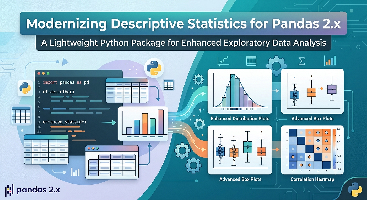 descripstats 0.1.1 Released: Modernizing Descriptive Statistics for Pandas 2.x +