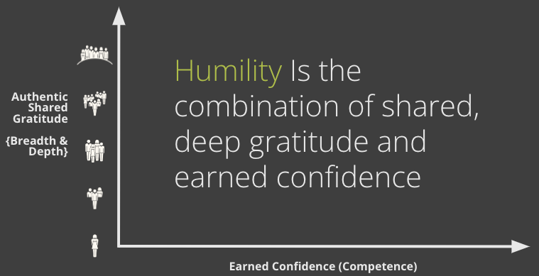 Humility Team Quotes 170+ Humble Quotes That Remind Us To Stay