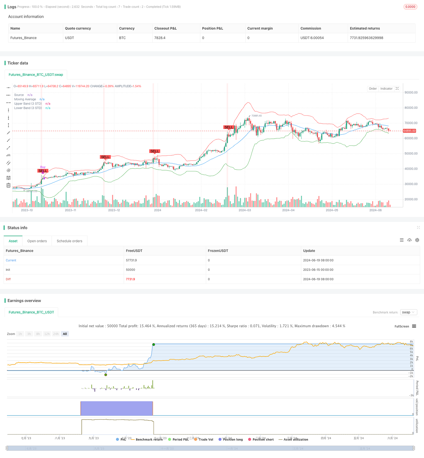 Triple Standard Deviation Momentum Reversal Trading Strategy | by