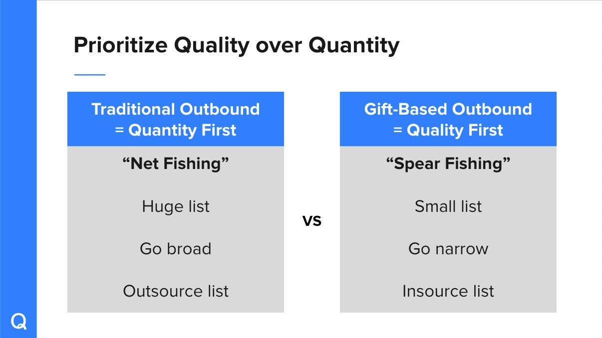 Gift-based outbound lesson: Quality over Quantity, by Corey Quinn