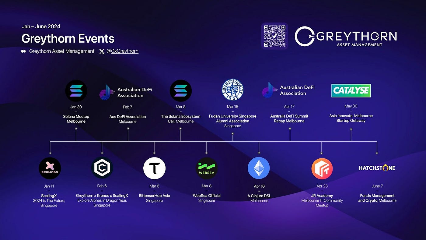Greythorn Asset Management: A Look Back at the First Half of 2024 -  Greythorn