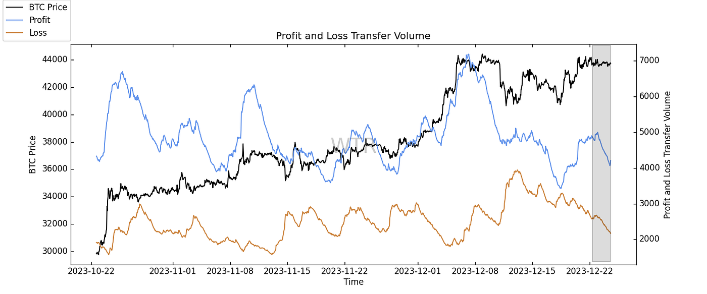 意气峥嵘，风鹏正举｜WTR 12.25