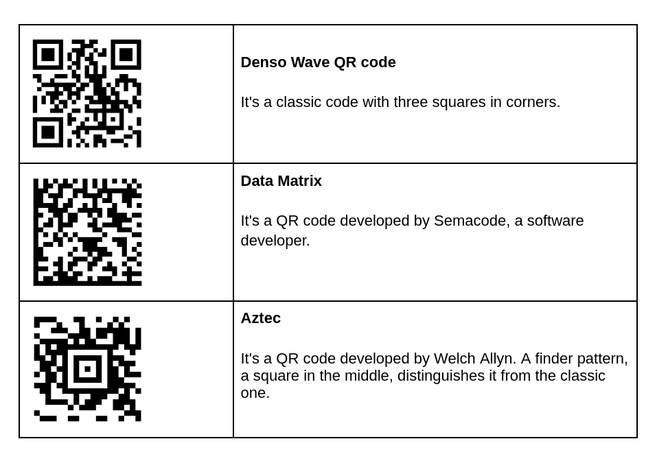 Commercial Taxes dept detects use of multiple QR codes by