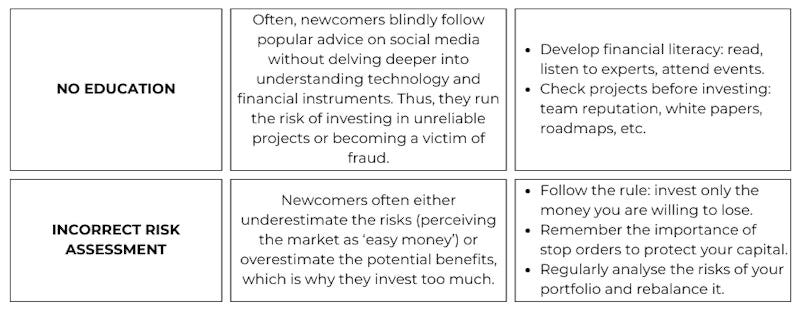 How to optimize your crypto trade