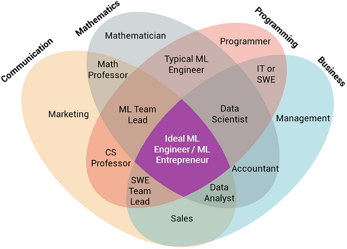 Research engineer discount