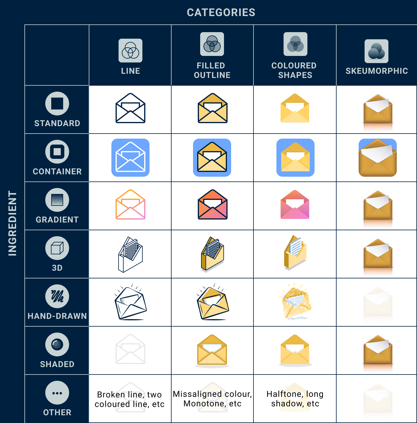 UI cheat sheet: Icon categories + icon style reference guide