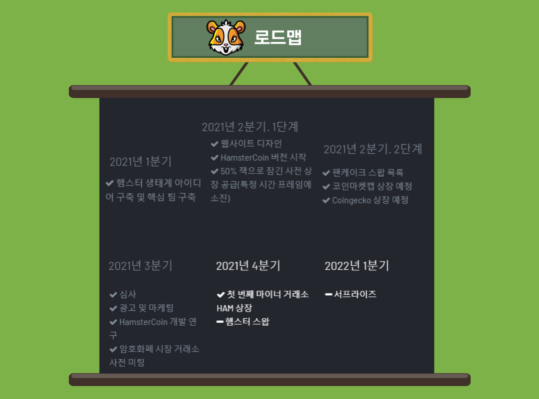 Hamster] 밈코인, 햄스터(HAM)을 소개합니다! - hwa2 - Medium