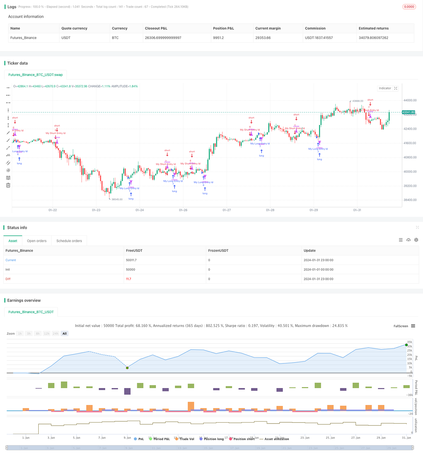 Dynamic Position Adjustment Quantitative Strategy | by FMZQuant | Medium