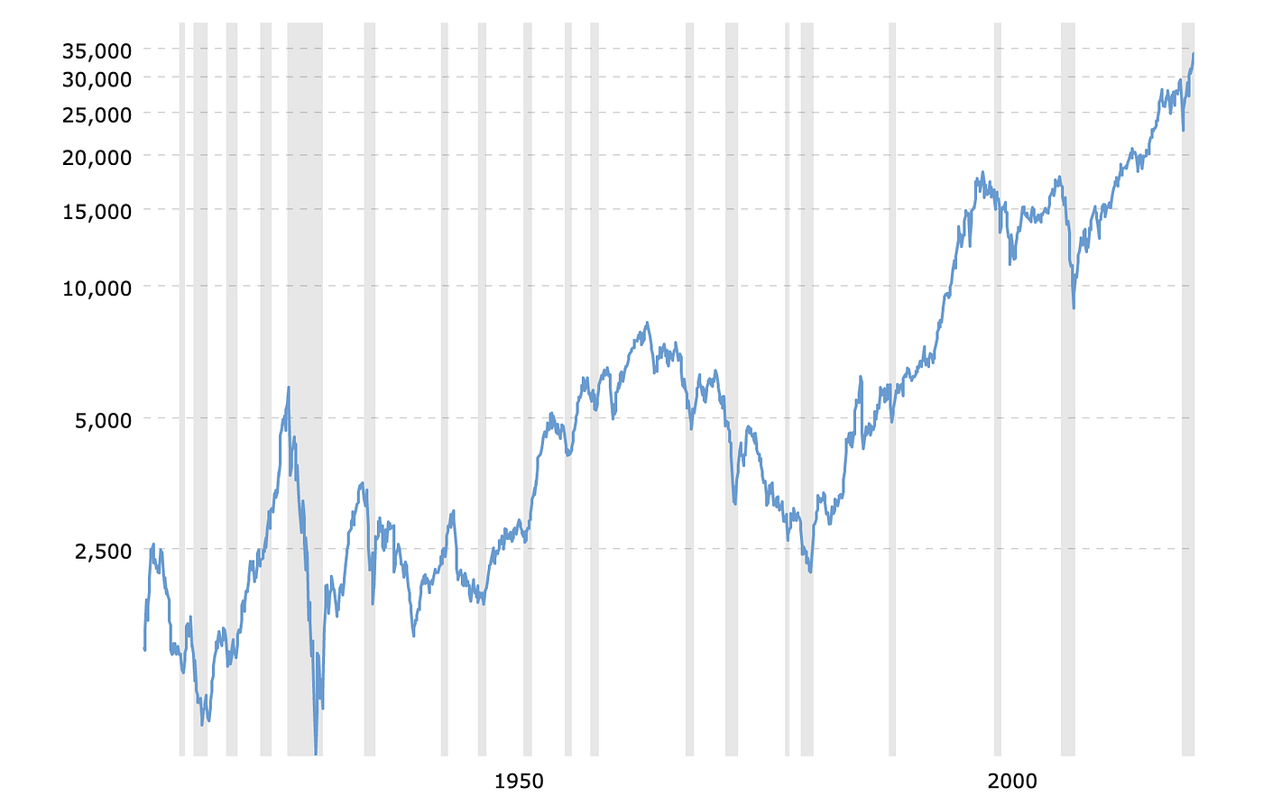 Cryptocurrency Investment for 401k Guys | by Zane Blanton | Coinmonks |  Medium