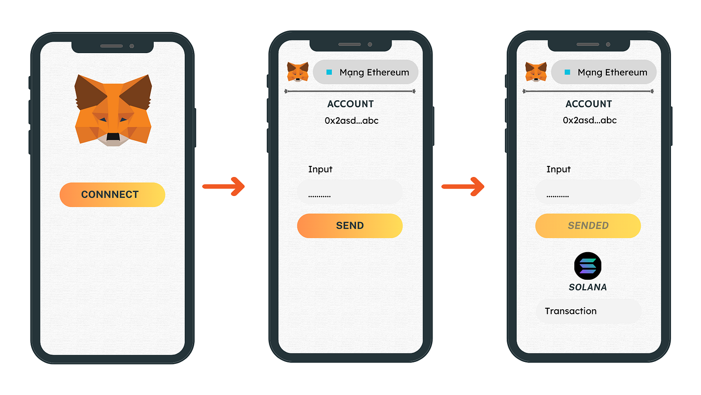 Create a transaction in Solana with an EVM keypair | by Chaukhac | Medium
