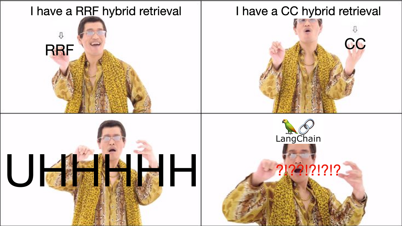 What is going on under the hood of Langchain Ensemble Retriever?
