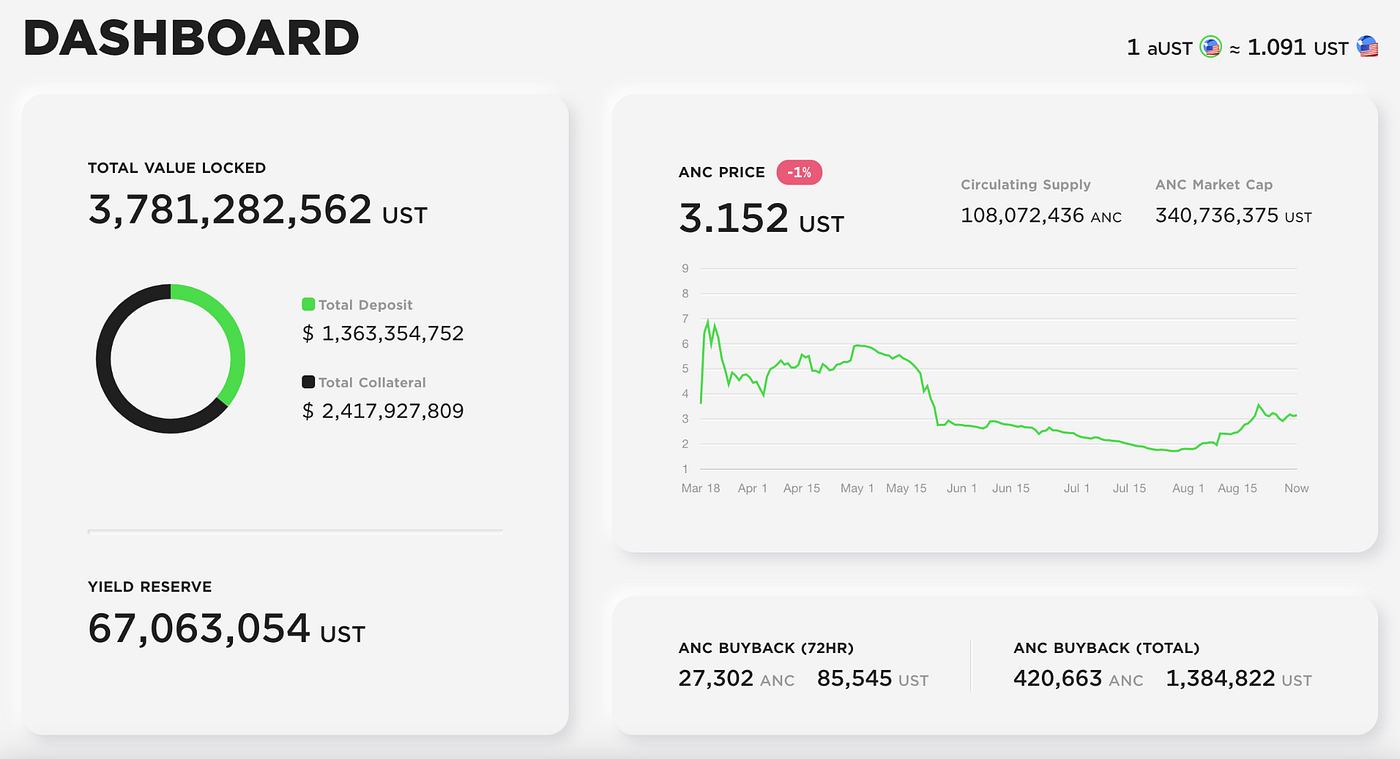 How to Solana — Chapter 1: Lending & Borrowing | by Ryze Labs | Medium