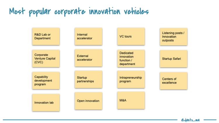 Slicing and Dicing Innovation Vehicles | by Dan Toma | The