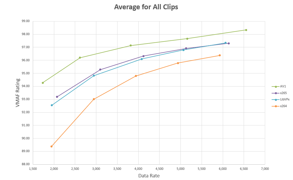 How to play AV1 Video on Web. [AV1] is the most advanced video codec… | by  JackPu | Medium