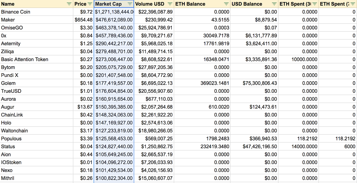 EIP/ERC Vol.2】〜EthereumにおけるToken design規格について〜 | by Hiroyuki Narita | Medium