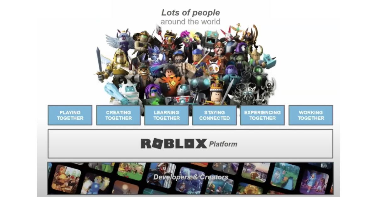 Roblox: Gaming, the Creator Economy, and the Metaverse, by Peter Yang