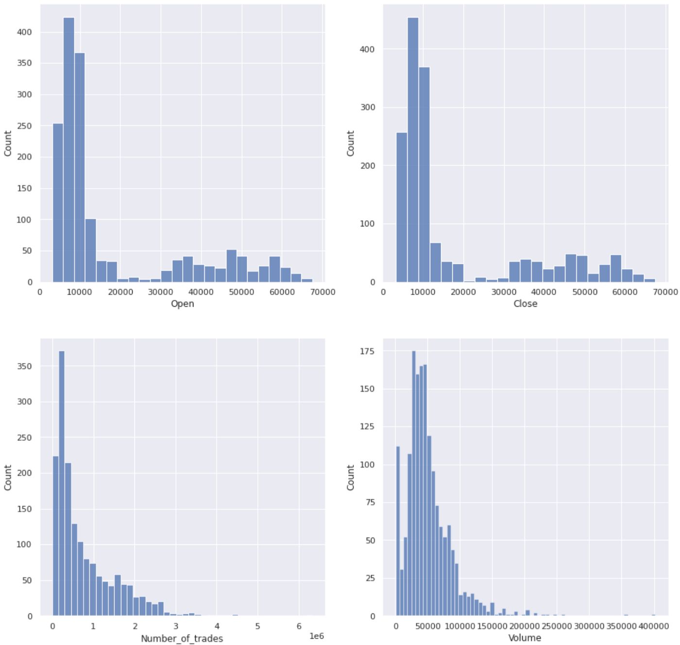 Simple EDA in Crypto Market Data. Have you ever thought that what you see…  | by QUANTLAND | Quantland | Medium
