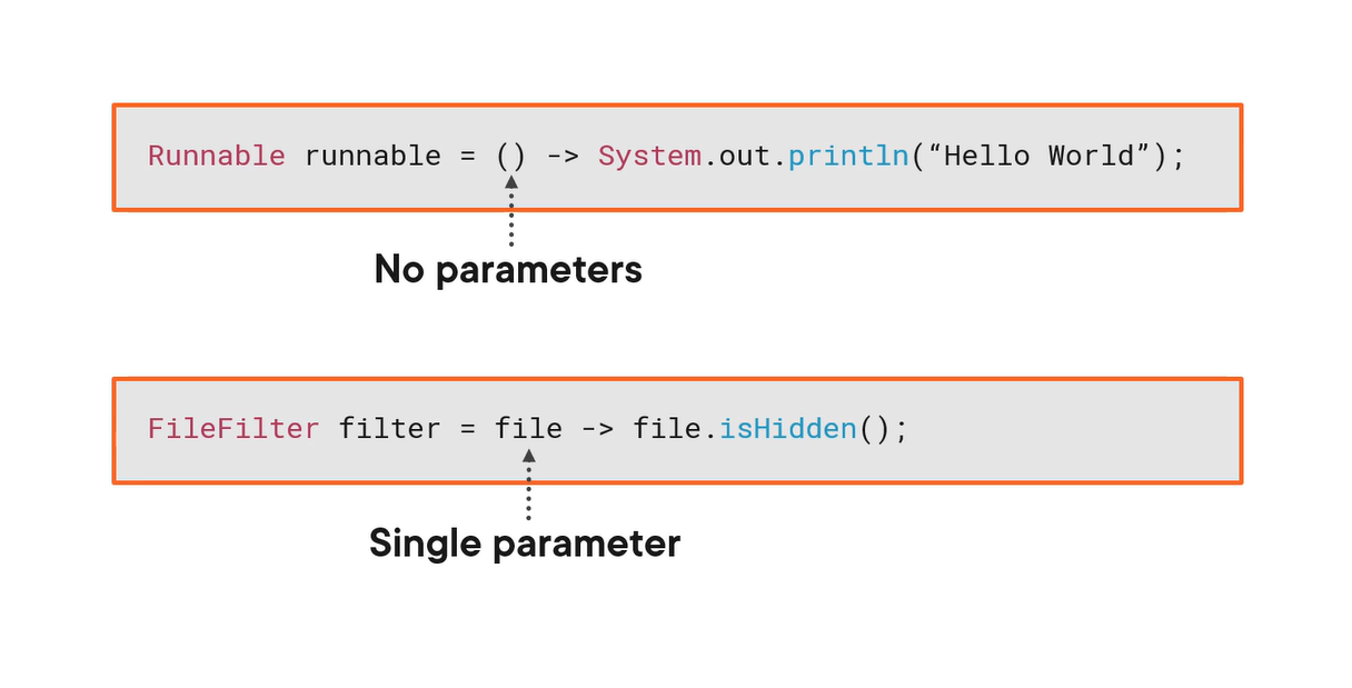 Working With Lambda Expressions in Java | by Sachintha Hewawasam | Dev  Genius