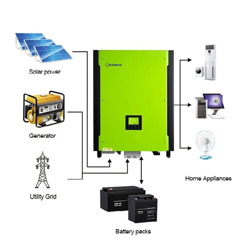 Can hybrid solar inverter work without battery? | by GRANKIA Electric |  Medium