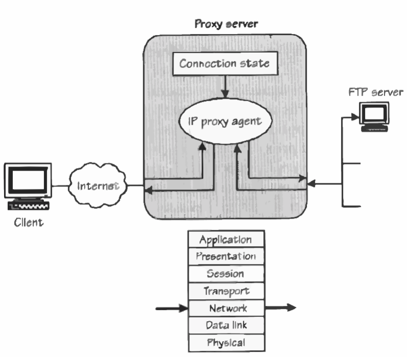 50 Ultimate Differences Proxy Servers & Packet Filtering Firewalls 2024