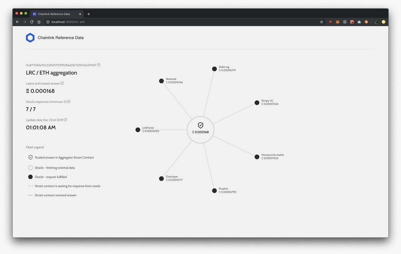 Chainlink and Loopring Collaborate on Oracles for zkRollup DEX Protocol |  by Matthew Finestone | Loopring Protocol | Medium