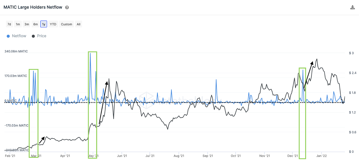 A Deep Dive Into Crypto-Asset Ownership | by Lucas Outumuro | Sentora |  Medium