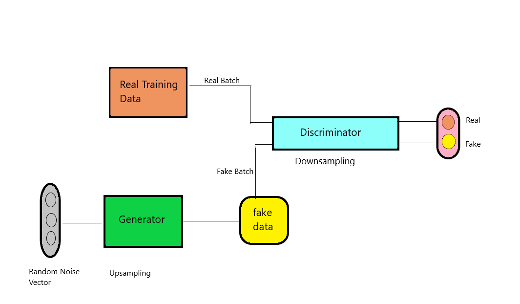 Tinder + AI: A Perfect Matchmaking?, by Daksh Trehan