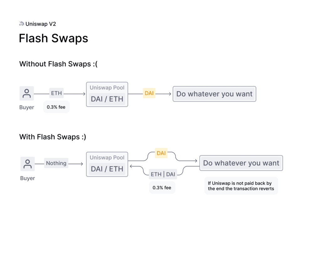 Uniswap v3 Explained — All You Need to Know | by Alexander Belobok | Medium