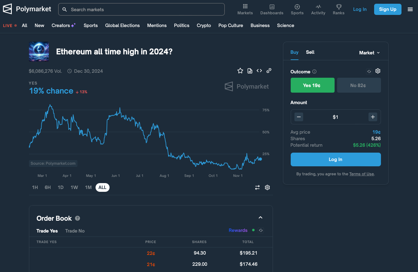 Crypto Prediction Market Development like Polymarket | Medium