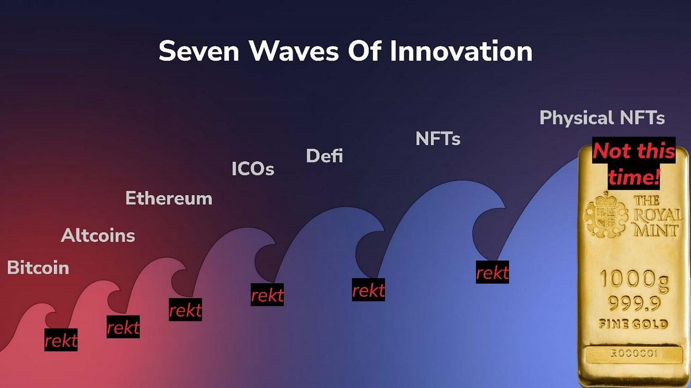 At the Turning Point — How Crypto Interacts with Real World Assets | by  Vinay Gupta | Mattereum - Humanizing the Singularity | Medium